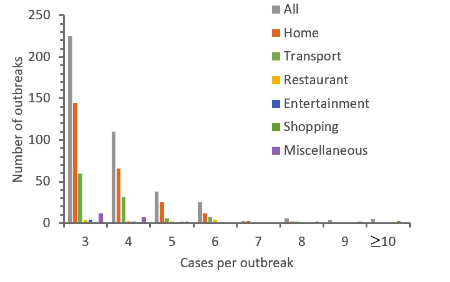 الصين.. بحث طبي يشير إلى أن المنزل هو المصدر الأساسي لانتقال كورونا