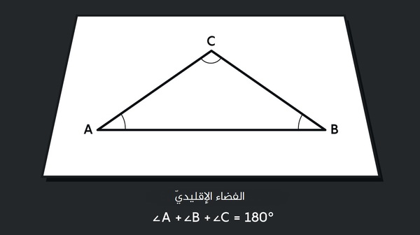 بالتّفصيل، ما هو الشكل الهندسي للكون؟