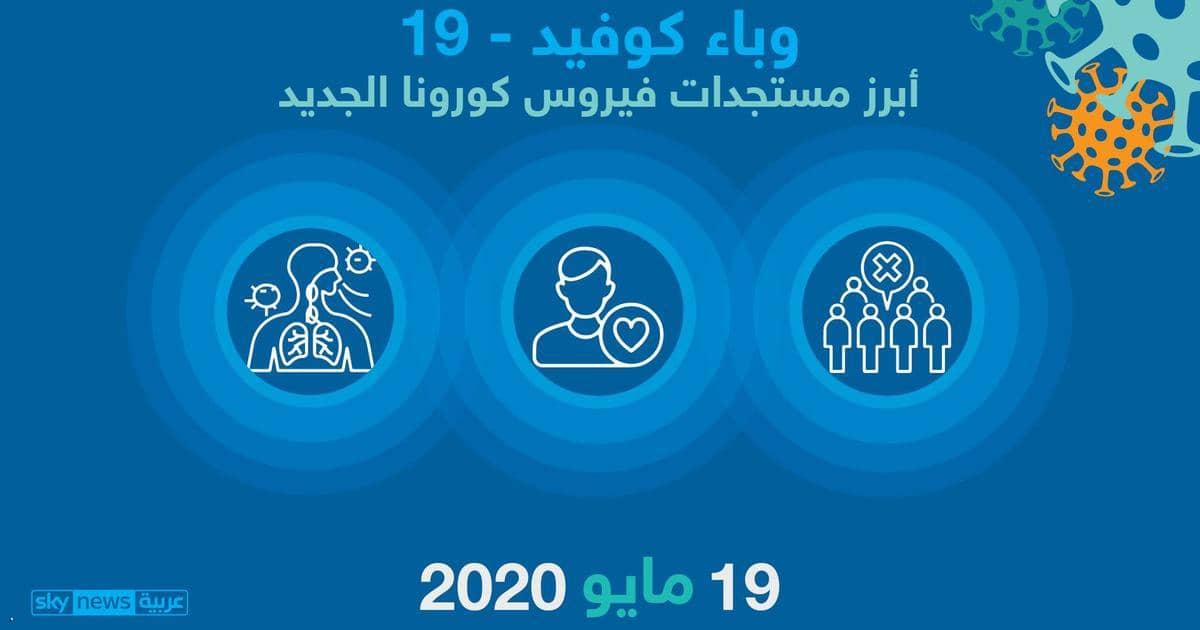 مستجدات كورونا.. أحدث أخبار الفيروس حول العالم