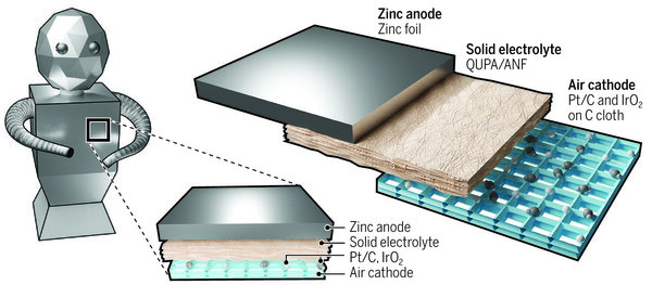 البطاريات الحيوية التحولية تستطيع أن تضاعف تخزين طاقة الروبوتات بأكثر من 72 مرة