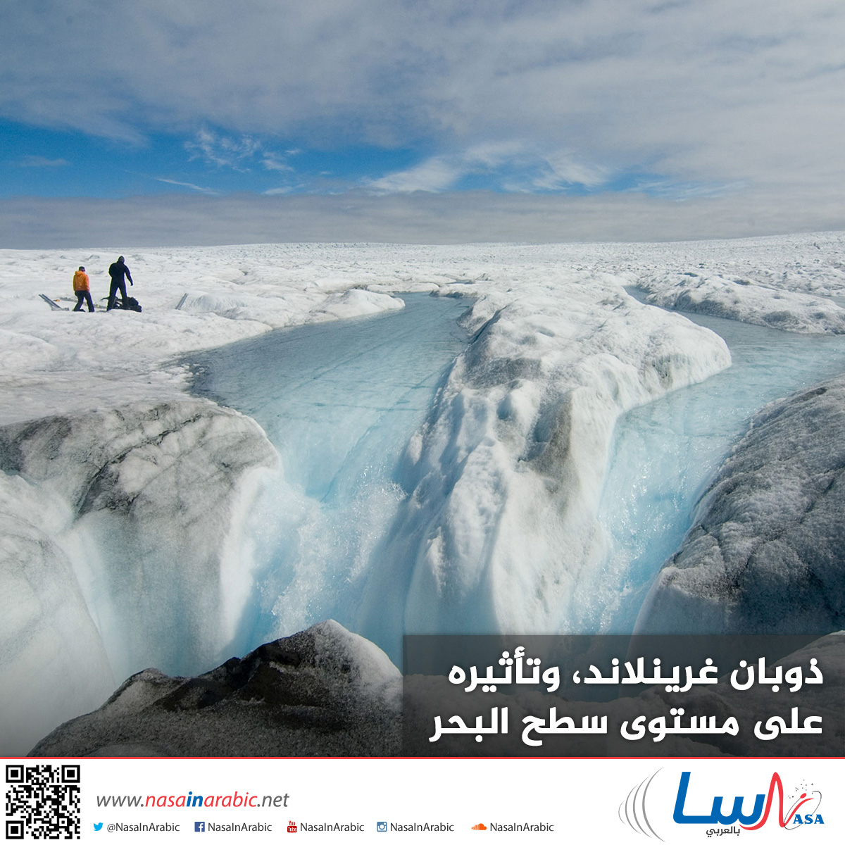 ذوبان غرينلاند، وتأثيره على مستوى سطح البحر