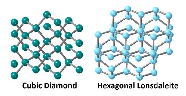 للمرة الأولى على الإطلاق، استطاع العلماء صنع الألماس في المختبر دونَ استخدامِ الحرارة!