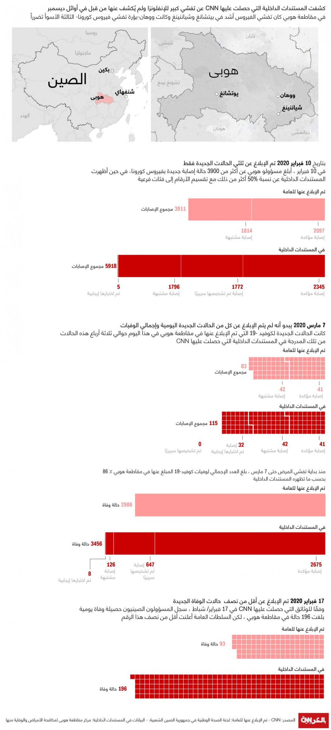 من قلب ووهان.. وثائق مسربة تكشف خفايا صادمة عن كورونا