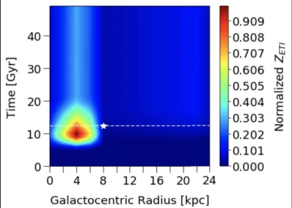 قد تكون درب التبانة حافلةً بحضارات ميتة
