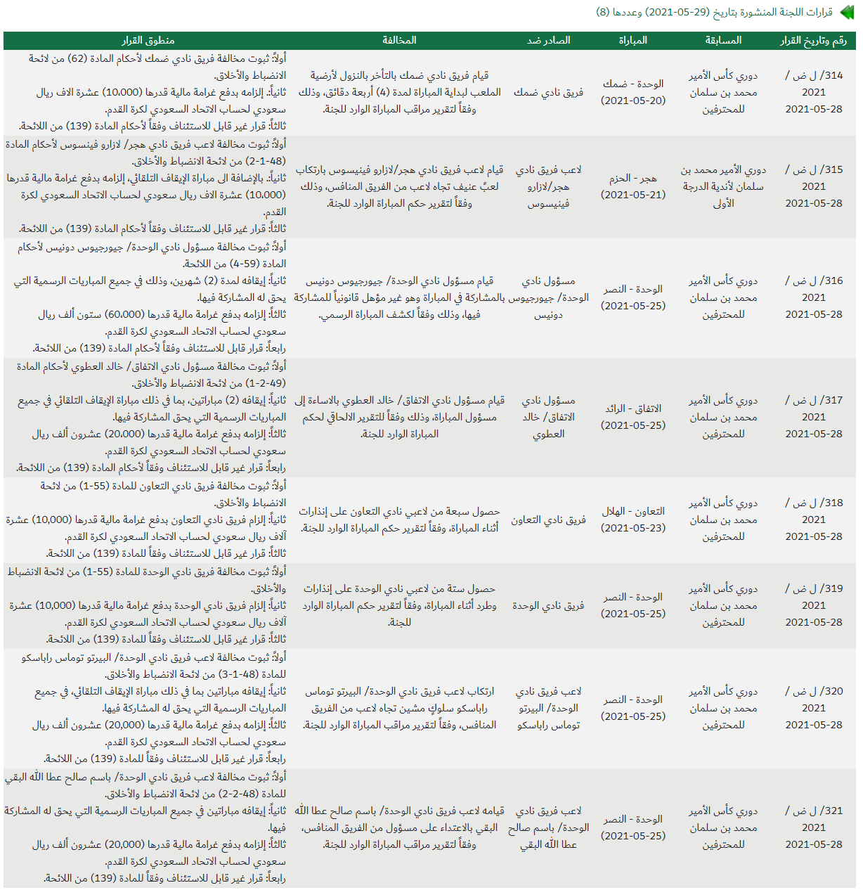 “الانضباط” توقف مدرب الوحدة شهرين
