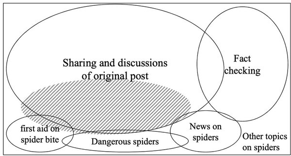إنها ليست مجرد مشكلة في وسائل التواصل الاجتماعي: كيف تنشر محركات البحث المعلومات الخاطئة