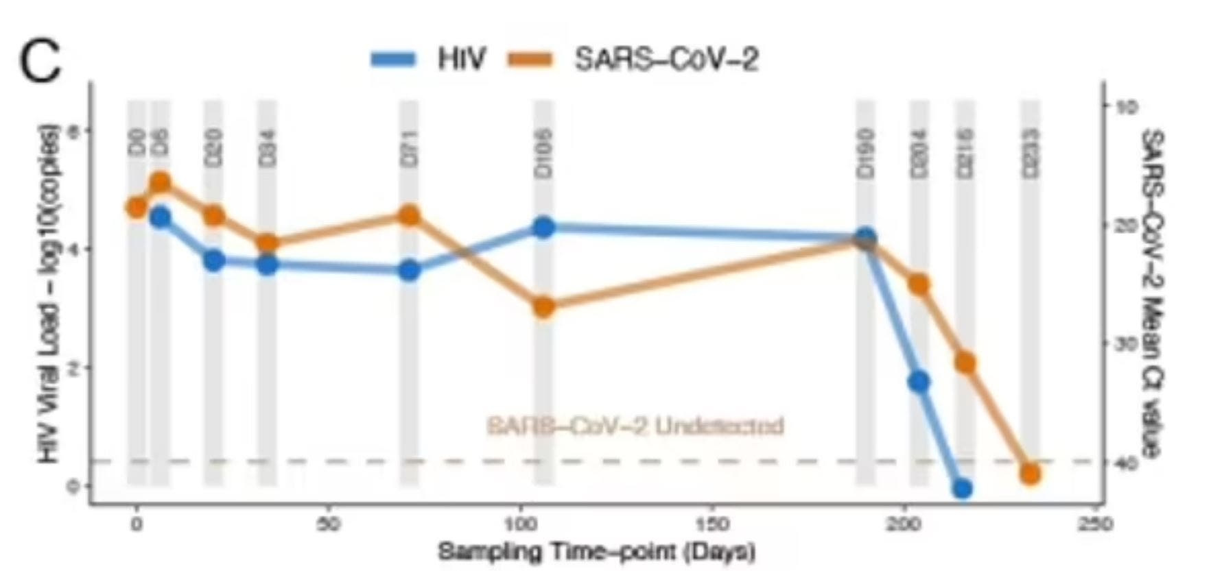 اكتشاف مخيف.. إفريقية يتحور كورونا بداخلها 30 مرة