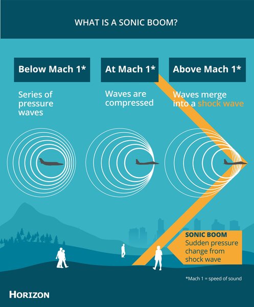الطائرات الأسرع من الصوت تستعد للعودة بشكل صديق للبيئة وأكثر هدوءًا