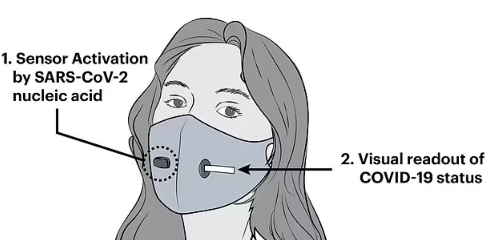 في 90 دقيقة.. كمامة تشخص الإصابة بفيروس كورونا