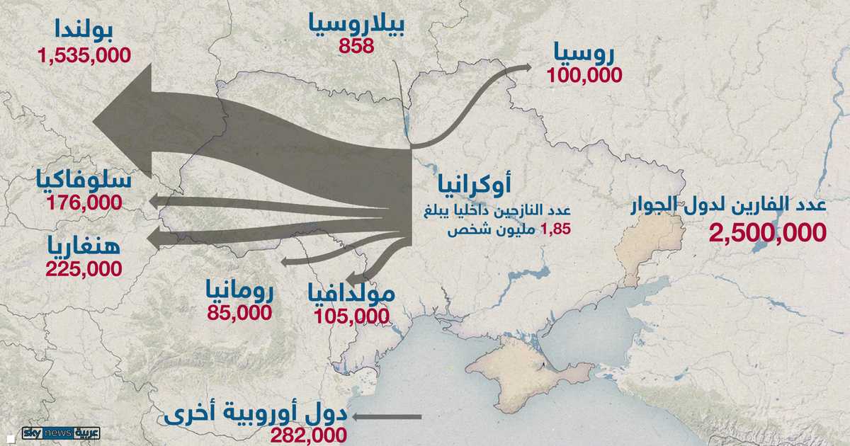 2.5 مليون شخص فروا من أوكرانيا بسبب الحرب